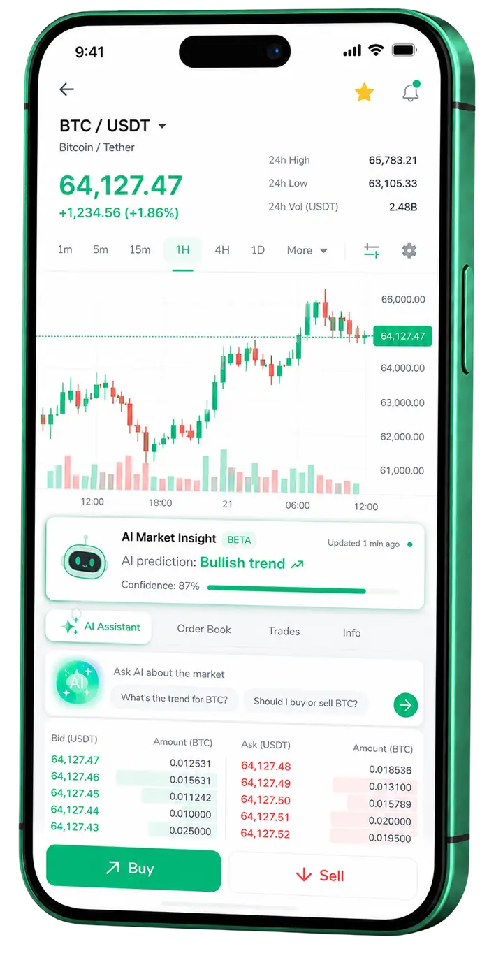 Vista móvil de trading Yüksel Axivon